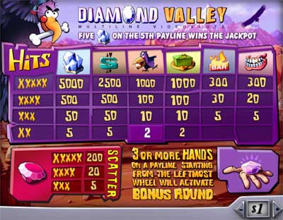 Diamond Valley Pay Table